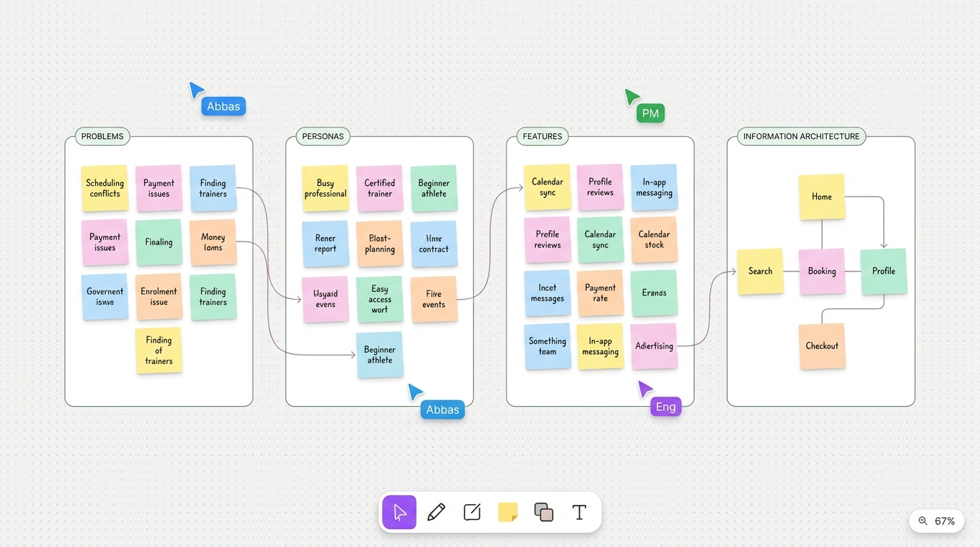 FigJam discovery board, problems, personas, features and IA