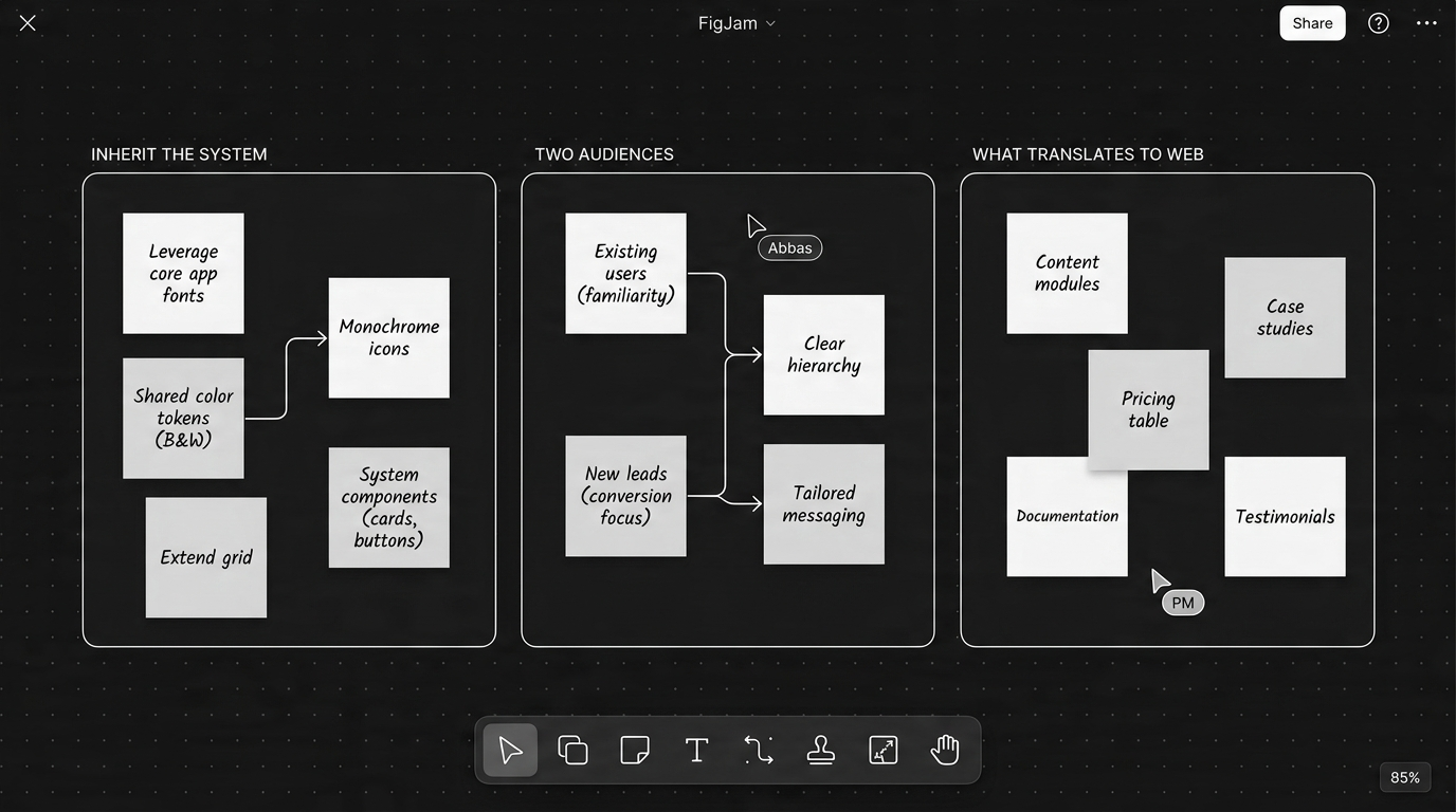 Discovery board, auditing the app system and the two audiences